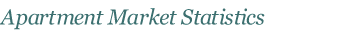 Apartment Market Statistics